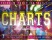 Party: ChartParty  #alle Radiohits#