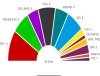 SPD gewinnt Kommunalwahl in Potsdam